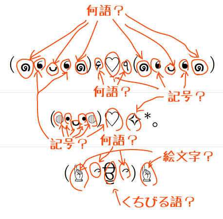 特殊顔文字に使われている謎の文字よ、お前は一体何者なのか – たぬき